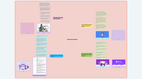 Mind Map: Guion para podcast