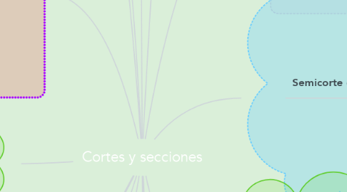Mind Map: Cortes y secciones