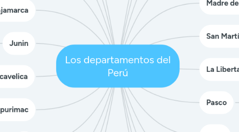 Mind Map: Los departamentos del Perú