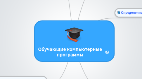 Mind Map: Обучающие компьютерные программы