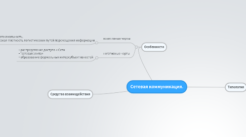 Mind Map: Сетевая коммуникация.