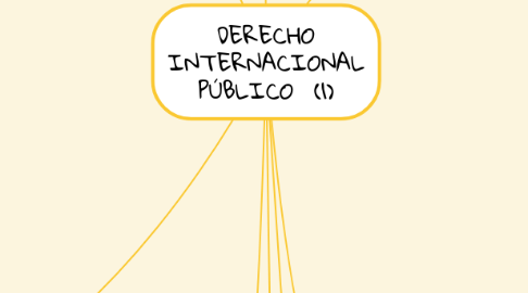 Mind Map: DERECHO INTERNACIONAL PÚBLICO (1)