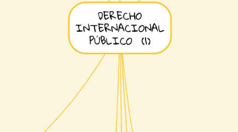 Mind Map: DERECHO INTERNACIONAL PÚBLICO  (1)