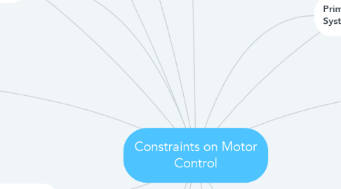 Mind Map: Constraints on Motor Control