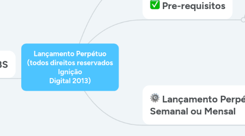 Mind Map: Lançamento Perpétuo (todos direitos reservados Ignição Digital 2013)