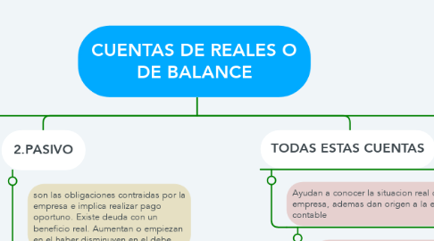 Mind Map: CUENTAS DE REALES O DE BALANCE