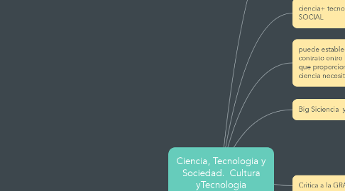 Mind Map: Ciencia, Tecnologia y Sociedad.  Cultura yTecnologia