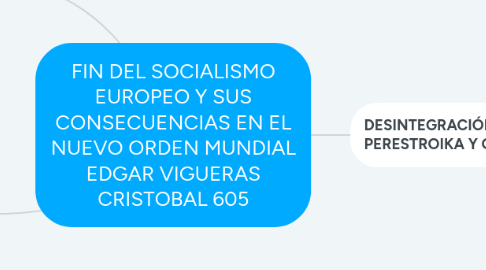 Mind Map: FIN DEL SOCIALISMO EUROPEO Y SUS CONSECUENCIAS EN EL NUEVO ORDEN MUNDIAL EDGAR VIGUERAS CRISTOBAL 605