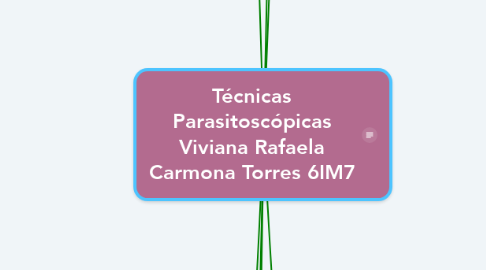 Mind Map: Técnicas Parasitoscópicas Viviana Rafaela Carmona Torres 6IM7