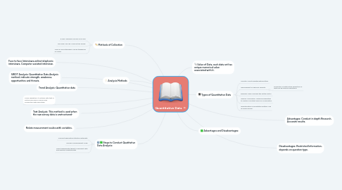 Mind Map: Quantitative Data