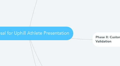 Mind Map: Proposal for Uphill Athlete Presentation