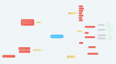 Mind Map: Trastornos Parafílicos