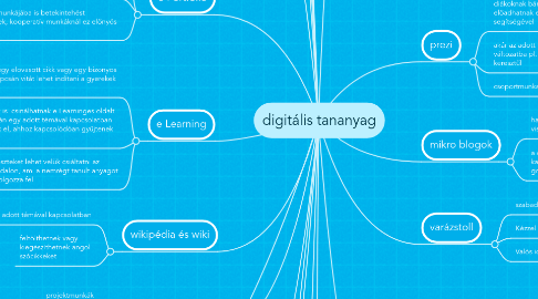 Mind Map: digitális tananyag