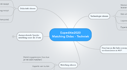 Mind Map: Expeditie2020 Matching Didac - Techniek