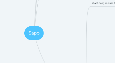 Mind Map: Sapo