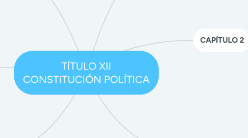 Mind Map: TÍTULO XII CONSTITUCIÓN POLÍTICA