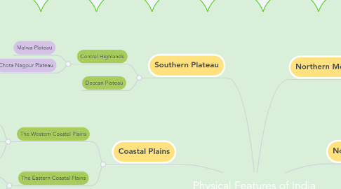 Mind Map: Physical Features of India