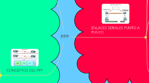 Mind Map: PPP