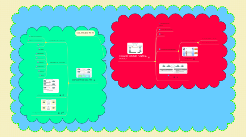 Mind Map: PPP