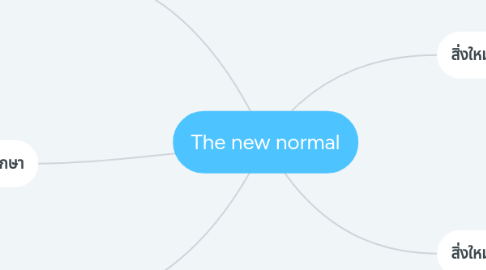 Mind Map: The new normal