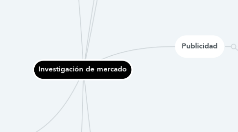 Mind Map: Investigación de mercado