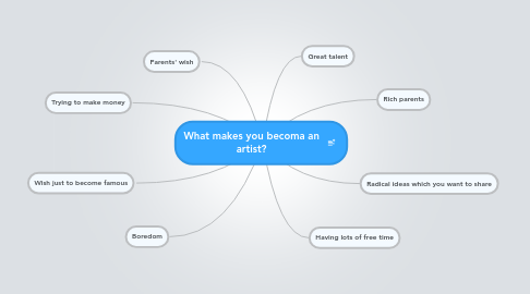 Mind Map: What makes you becoma an artist?