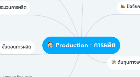 Mind Map: Production : การผลิต