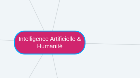 Mind Map: Intelligence Artificielle & Humanité