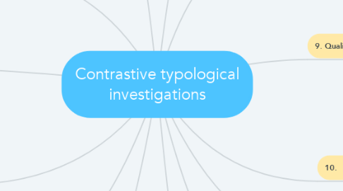 Mind Map: Contrastive typological investigations