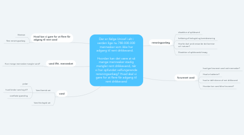 Mind Map: Der er ifølge Unicef i alt i verden lige nu 780.000.000 mennesker som ikke har adgang til rent drikkevand.      Hvordan kan det være at så mange mennesker stadig mangler rent drikkevand, når vi har opfundet velfungerende rensningsanlæg? Hvad skal vi gøre for at flere får adgang til rent drikkevand