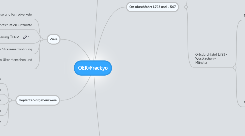 Mind Map: OEK-Freckyo