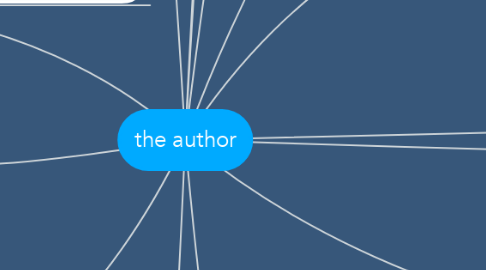 Mind Map: the author