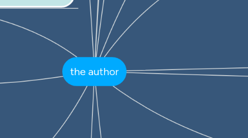 Mind Map: the author