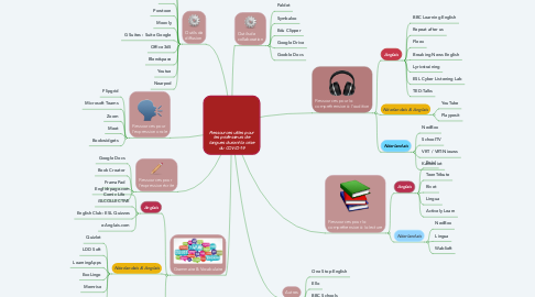 Mind Map: Ressources utiles pour les professeurs de langues durant la crise du COVID-19