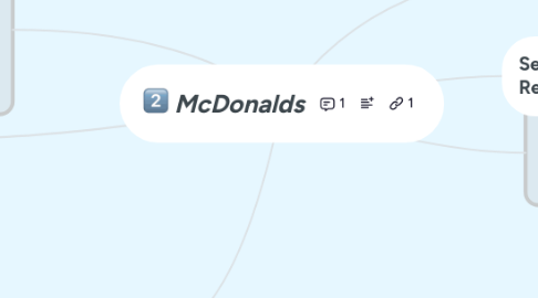Mind Map: McDonalds
