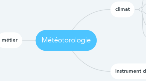 Mind Map: Météotorologie