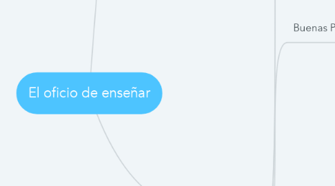 Mind Map: El oficio de enseñar