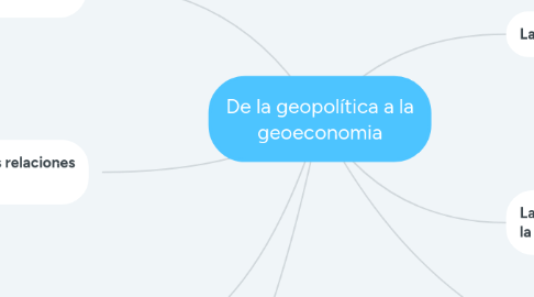 Mind Map: De la geopolítica a la geoeconomia