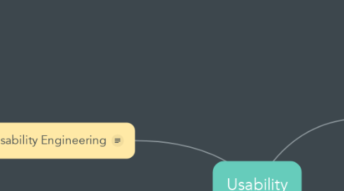 Mind Map: Usability