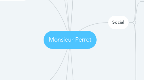 Mind Map: Monsieur Perret