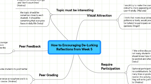 Mind Map: How to Encouraging De-Lurking Reflections from Week 5