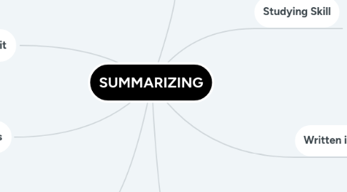 Mind Map: SUMMARIZING