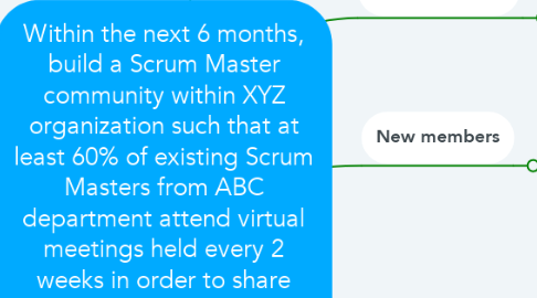 Mind Map: Within the next 6 months, build a Scrum Master community within XYZ organization such that at least 60% of existing Scrum Masters from ABC department attend virtual meetings held every 2 weeks in order to share their knowledge and experiences.