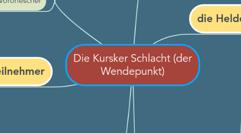 Mind Map: Die Kursker Schlacht (der Wendepunkt)