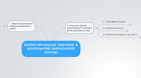 Mind Map: ФОРМИ ОРГАНІЗАЦІЇ НАВЧАННЯ В ДОШКІЛЬНОМУ НАВЧАЛЬНОМУ ЗАКЛАДІ