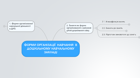 Mind Map: ФОРМИ ОРГАНІЗАЦІЇ  НАВЧАННЯ  В ДОШКІЛЬНОМУ НАВЧАЛЬНОМУ ЗАКЛАДІ