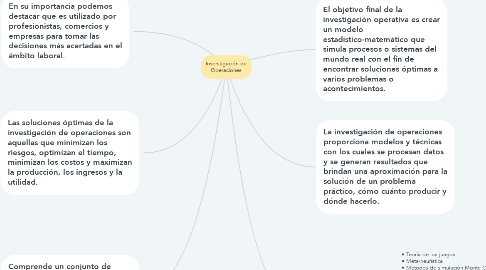 Mind Map: Inverstigación de Operaciones