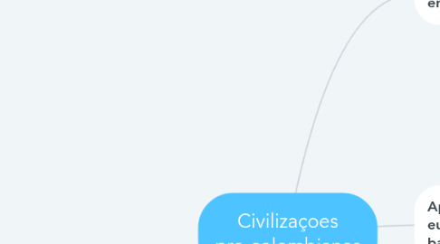 Mind Map: Civilizaçoes pre-colombianas