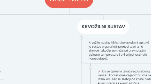 Mind Map: NAŠE TIJELO