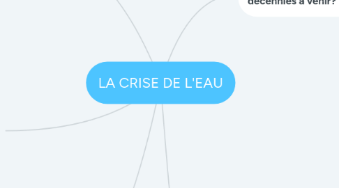 Mind Map: LA CRISE DE L'EAU